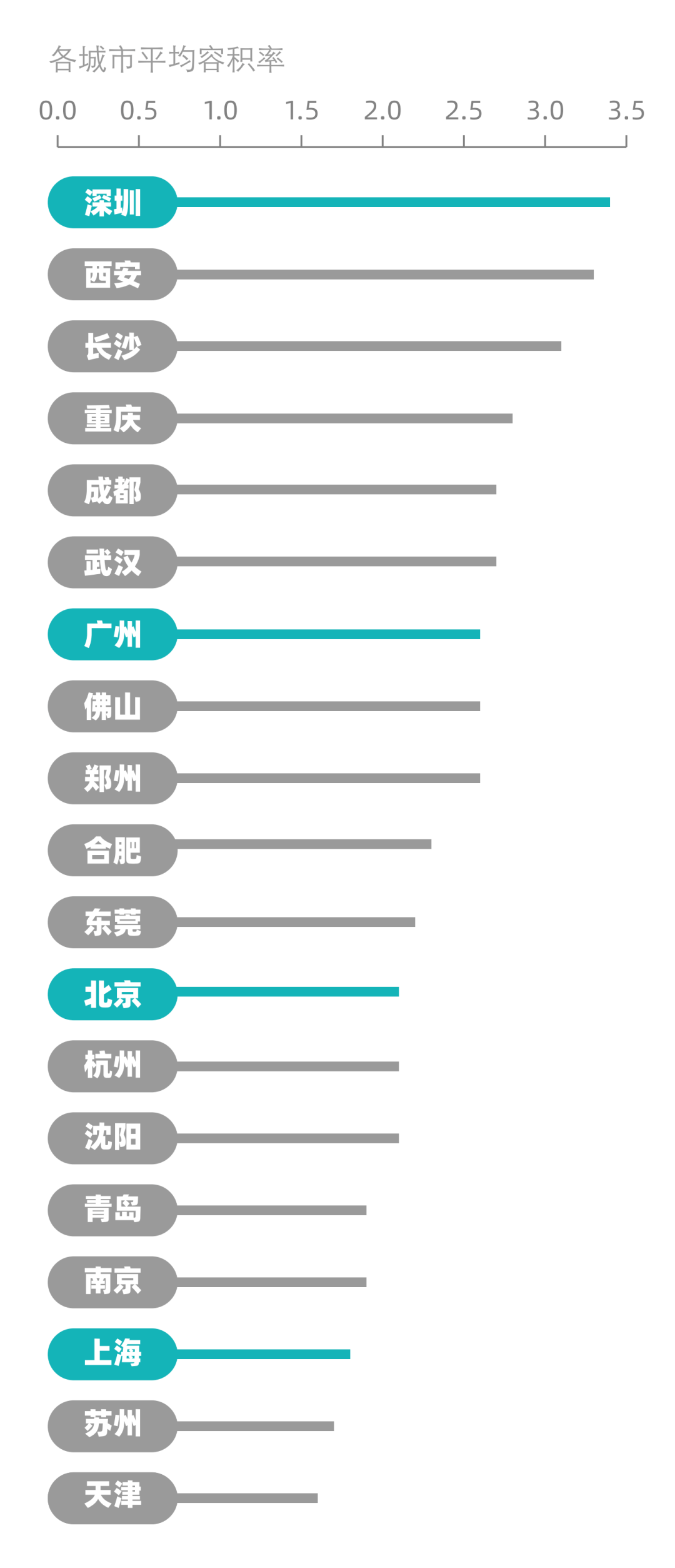 南方城市gdp有水分吗_GDP大战一触即发 有的城市严重造假,南京的排名(3)
