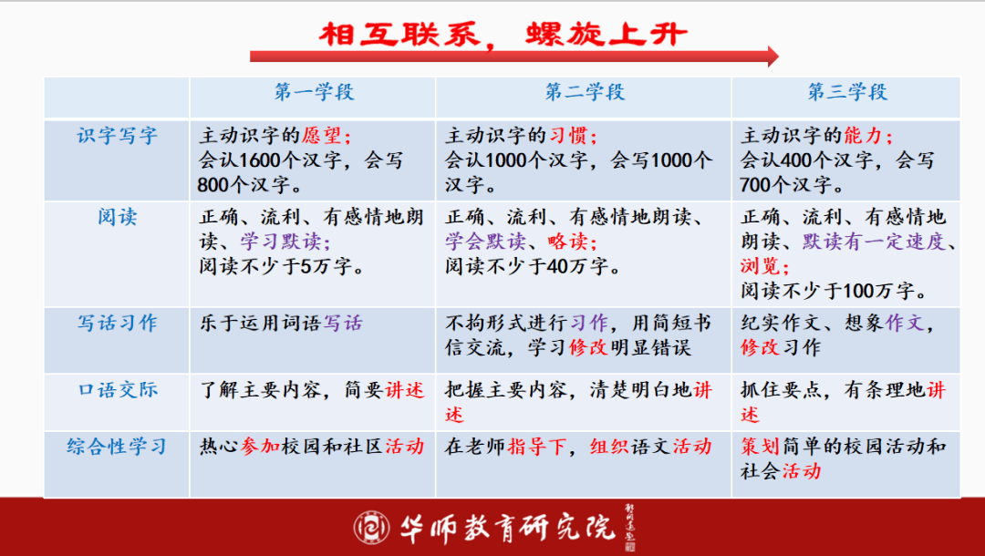 德芳,闫振林分别进行初中数学单元三研和初中历史单元三研的展示分享