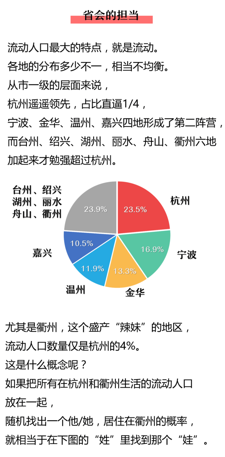 流动人口调查归口哪个部门