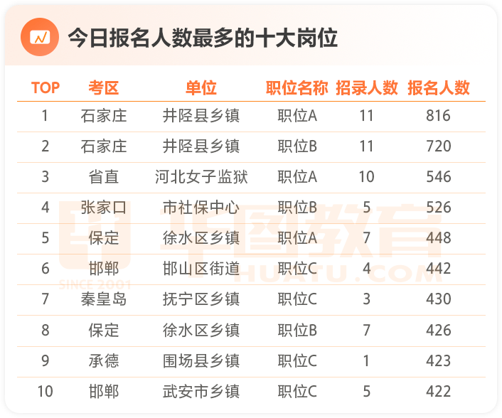 河北省是多少人口最多_河北省有多少个市(3)