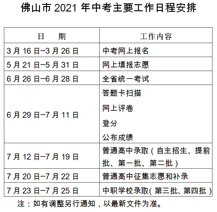 国华纪念中学报名表图片