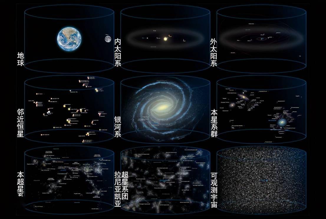 如果兰天超星系团不是最大的天文结构,那么巨引源也就不是宇宙中心了.