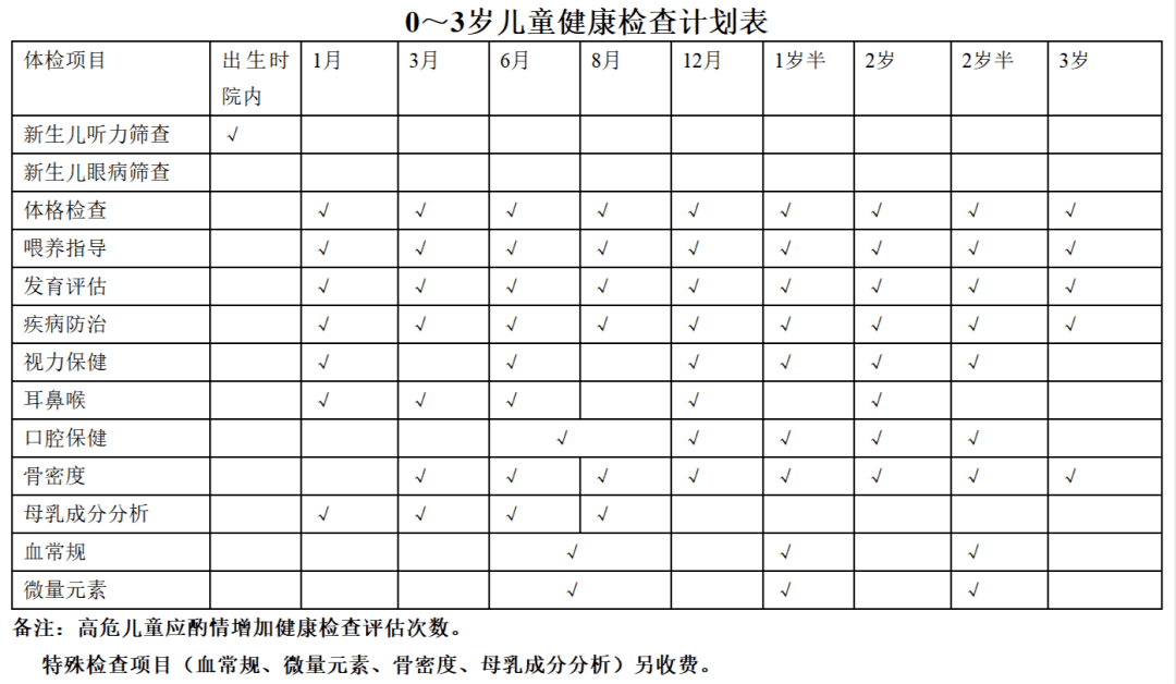 母嬰知識03歲嬰幼兒系統保健手冊