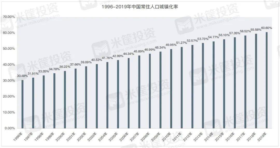 发达国家人口布局_人口普查