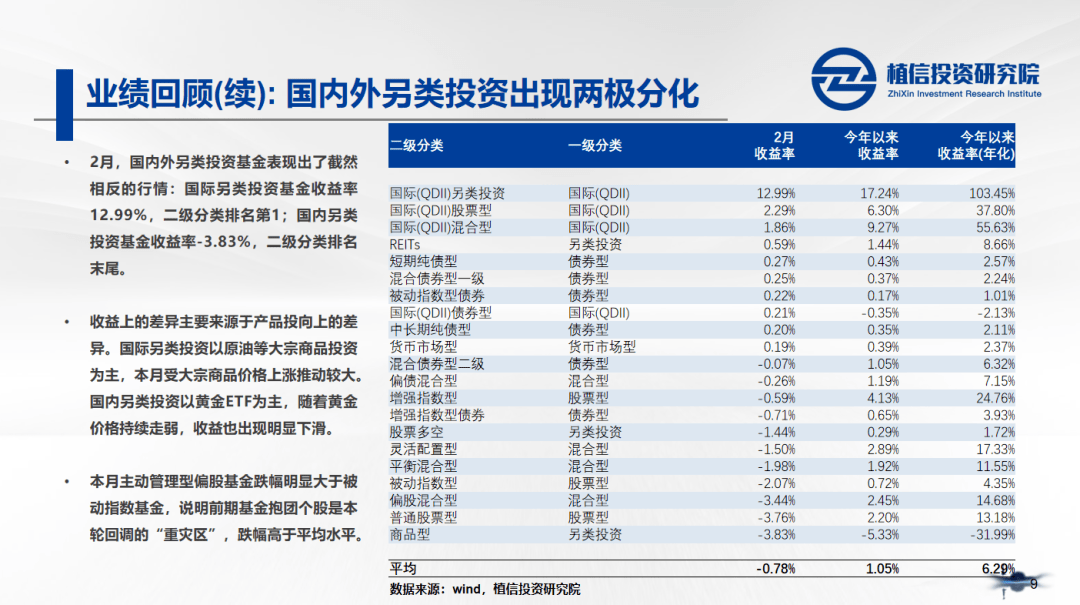 全球基金排名_消费主题基金排名图片(3)