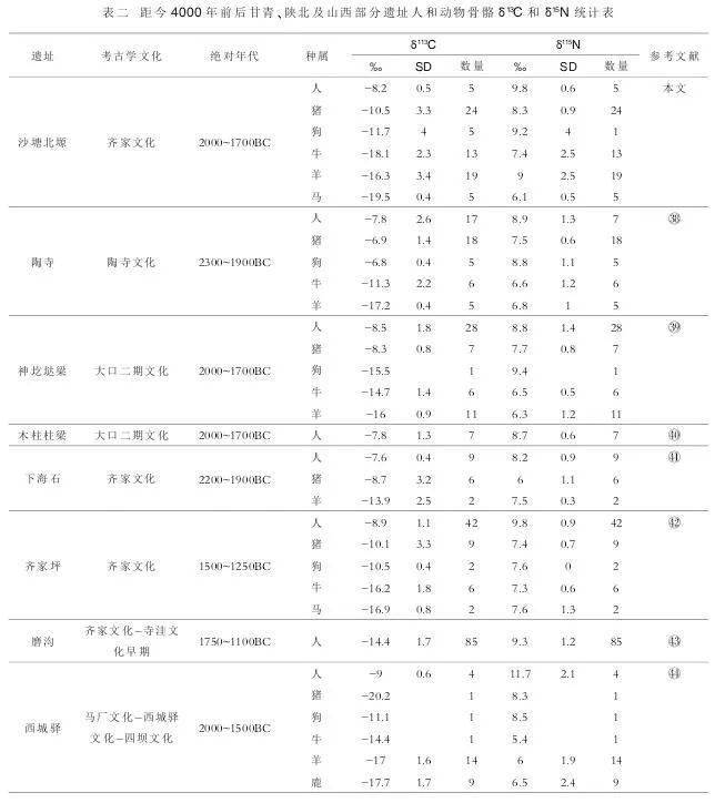 圪垯垯简谱_山药圪垯图片(3)