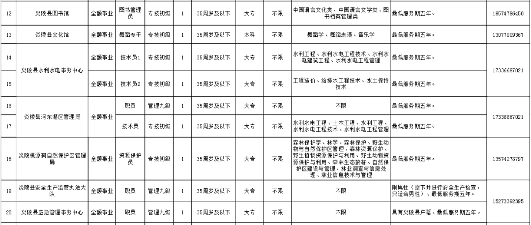 炎陵人口_炎陵人 酃县有十一个都,看你是几都人(3)