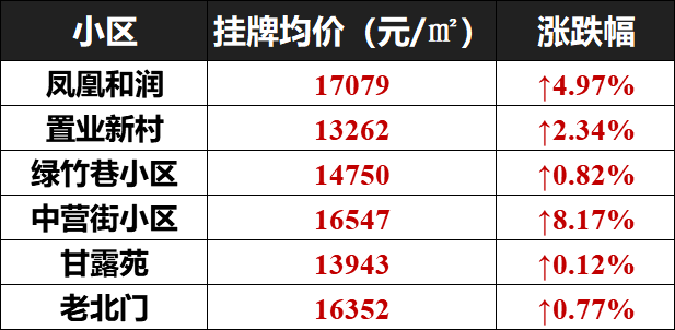 儿童双人口对口_人口普查(2)