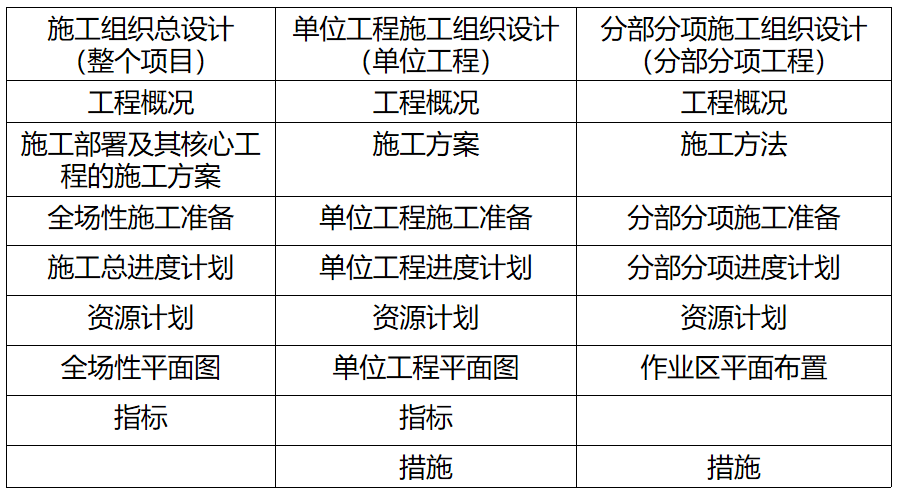 二级建造师岗位调换表格(二级建造师换单位怎么办)