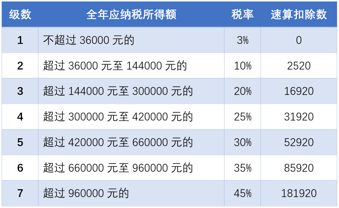 松江区人口2021_上海松江区夫妻流出图(2)