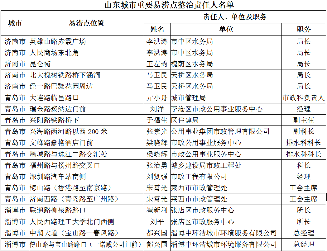 全国人口排名2021_全国各省人口排名(2)