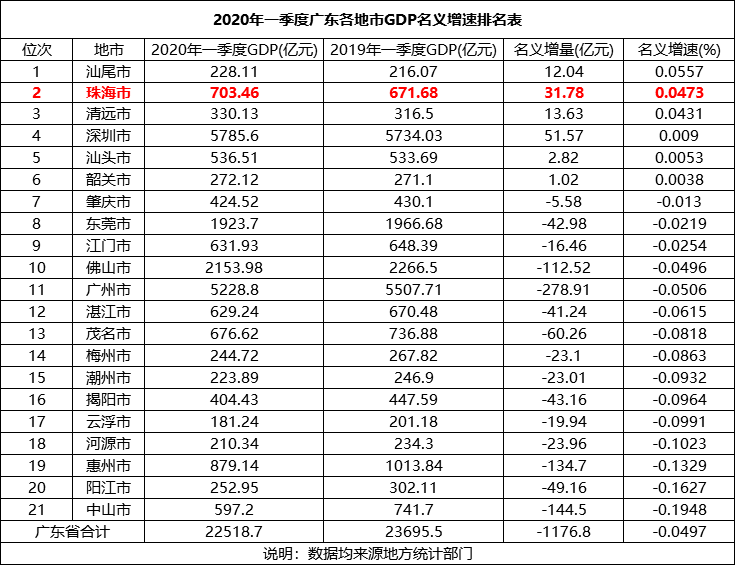 统计部门公布的gdp是什么意思_28省市居民收入跑赢GDP说法不实(2)