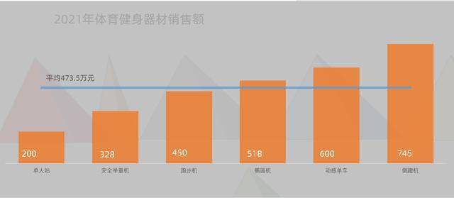 利用excel中的average函数制作带平均线的柱形图 图表