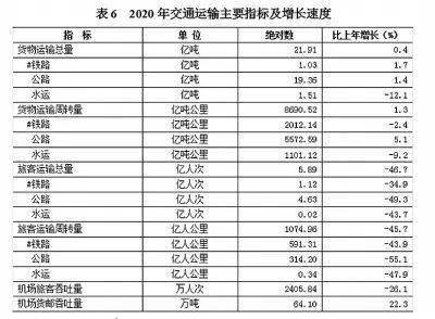 河南省GDP增长统计学分析_统计学方差分析图