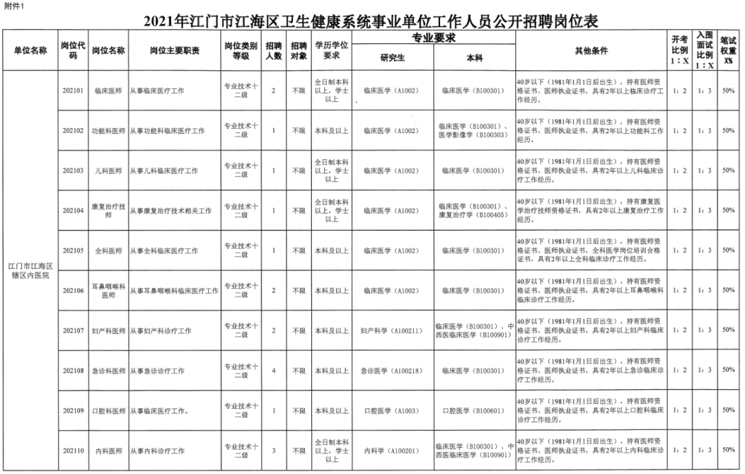 江门人口2021总人口_2021 江门 究竟怎么样 外地人也来买 专业点评(2)