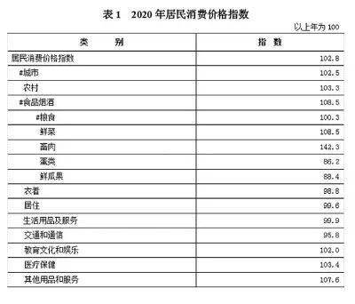 河南省GDP增长统计学分析_统计学方差分析图(2)