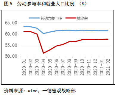 苏联gdp最高时占美国的百分比(3)
