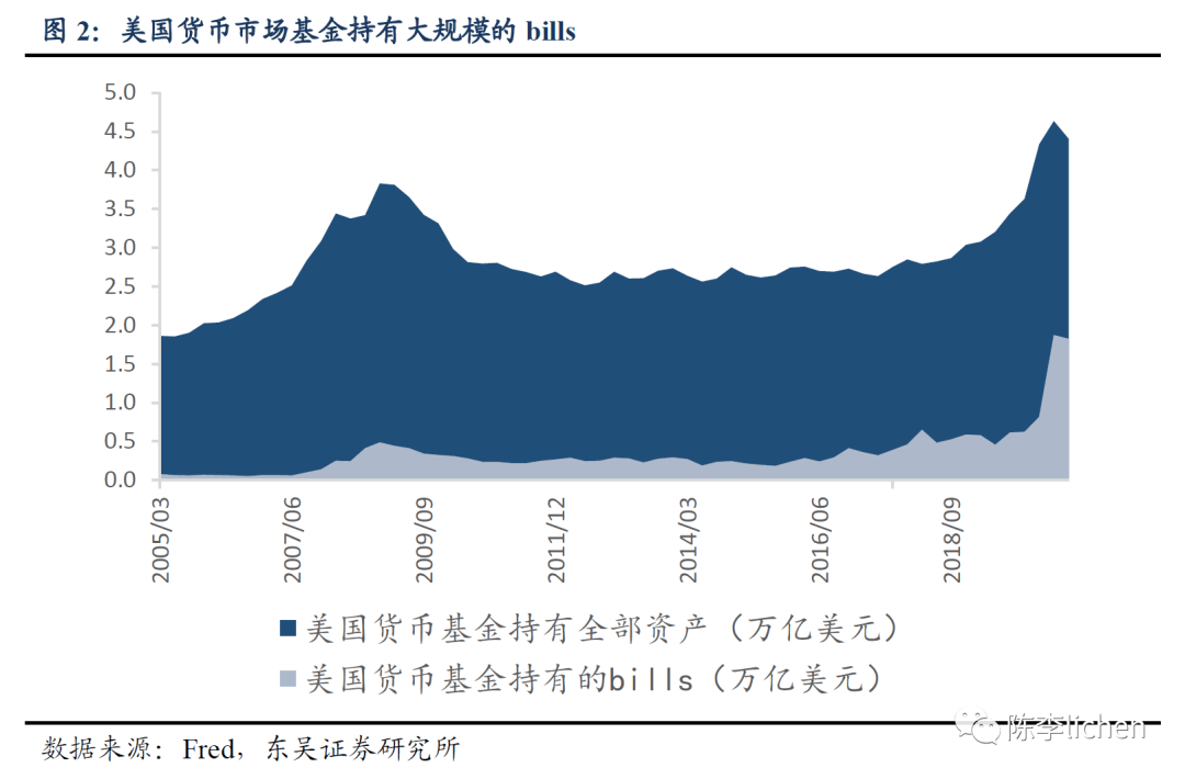 政府购买是商业gdp么_商业