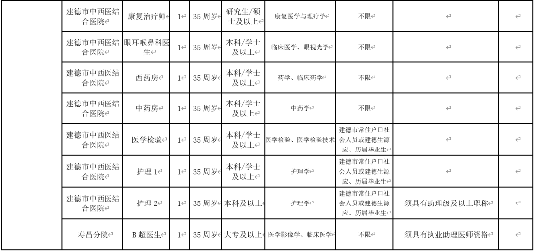 建德市人口数_人口普查