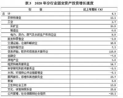 河南省GDP增长统计学分析_统计学方差分析图(2)