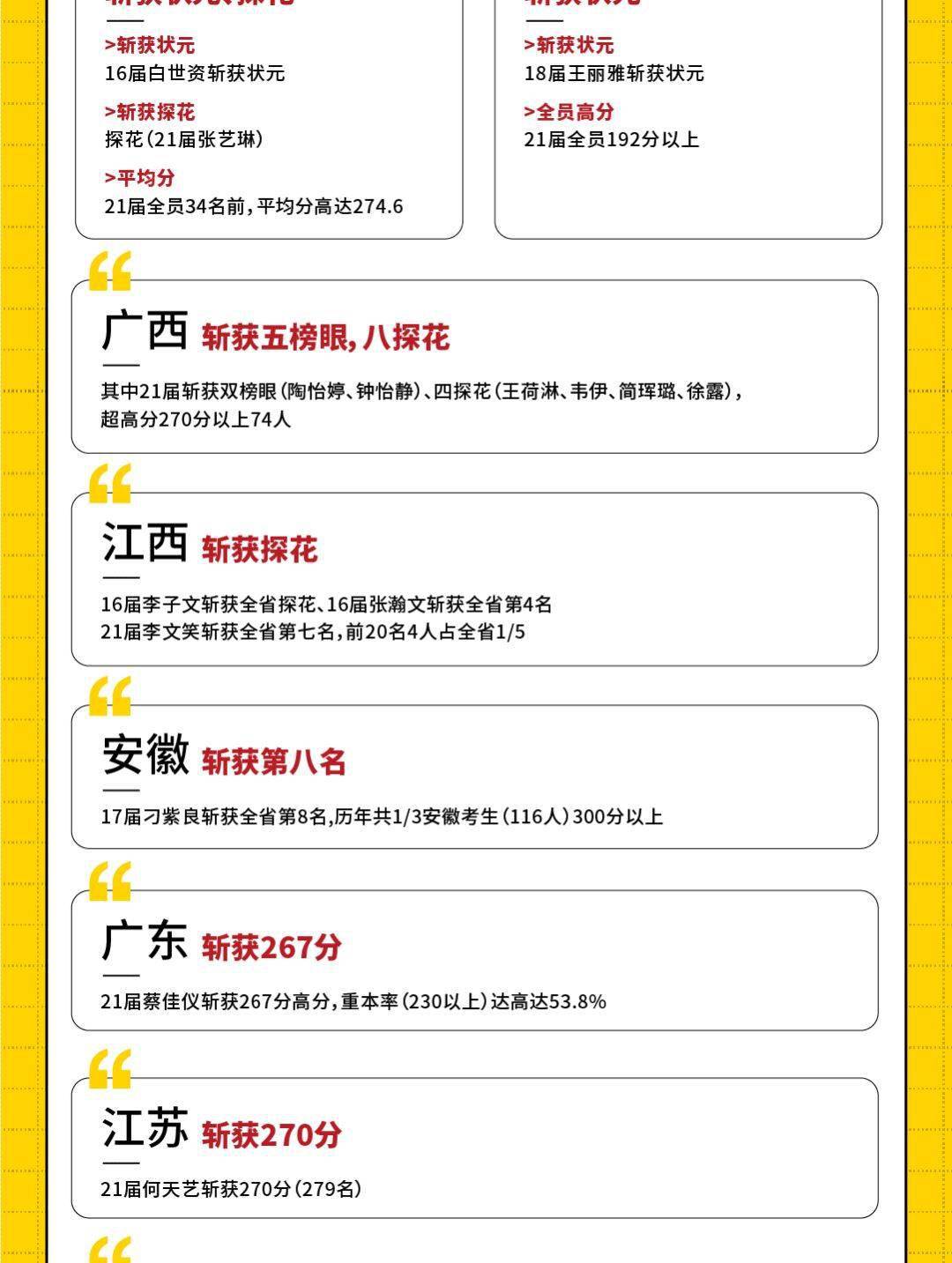 20届林茜斩获西安美院设计类全国探花