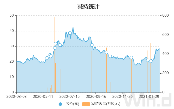 金城医药爆雷预亏近5亿 200吨的尼古丁项目何时落地(图3)