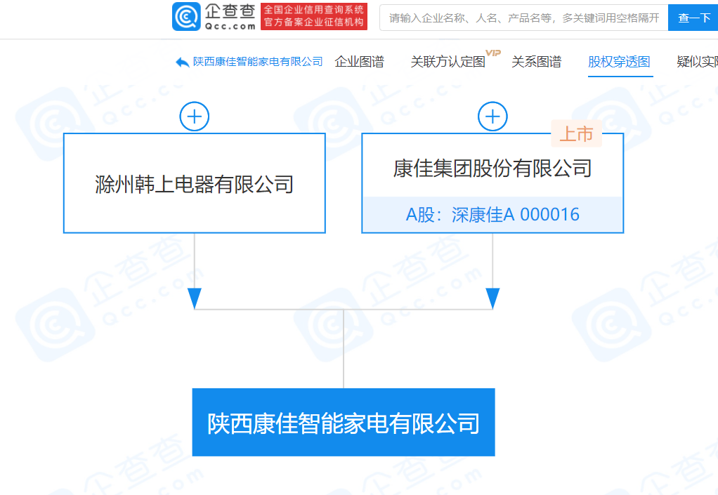 陕西康佳智能家电有限公司成立，注册资本1 2亿元 销售