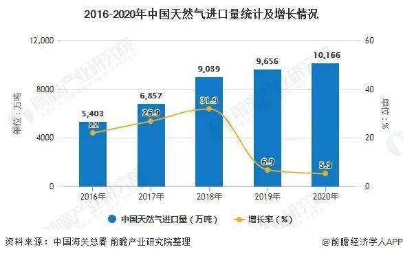 中国进口美国天然气量 22ad2cdd7cd64ba1a6d6a8aac4efa6ce.jpeg