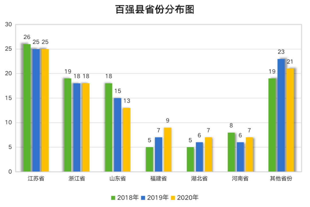 蒲城县2020gdp_2020年陕西省各城市分县区GDP指标完成情况整理分析