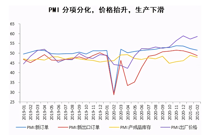 2021年GDP两会_两会召开 GDP目标彰显经济发展信心――盛达期货宏观周报20210308