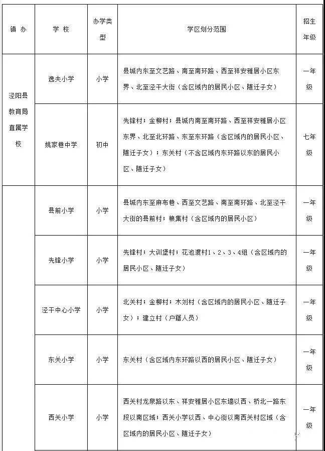 2021年咸阳市秦都区GDP_秦都咸阳的2020年前三季度GDP出炉,在陕西省排名第几(2)