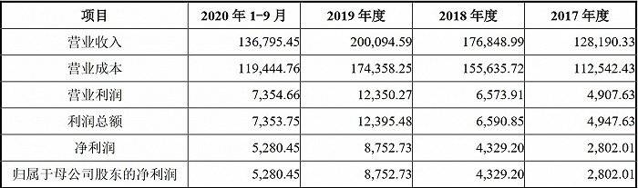 两度夭折的华南装饰再冲IPO:存货大增 经营现金流转负(图2)