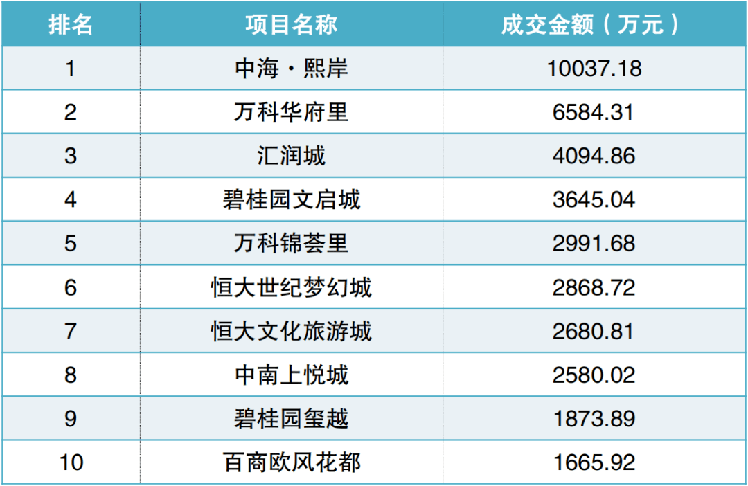 2021乌鲁木齐新市区gdp_乌鲁木齐高新区 新市区 经济持续快速增长,综合实力大幅提升(2)