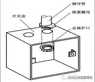 建筑水电预留预埋阶段工程质量通病及正确安装规范
