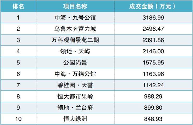 承德高新区gdp国家排名_国家高新区创新能力评价报告 2018 发布,亮点颇多(3)