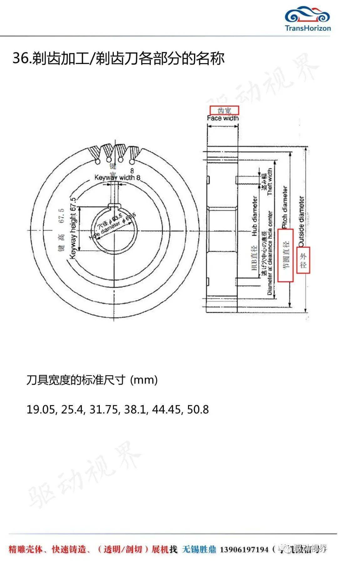 93页干货一份来自三菱重工的齿轮加工工艺ppt