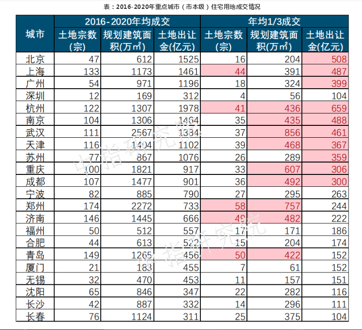 2021年两会人口政策_2021年人口普查结果(2)