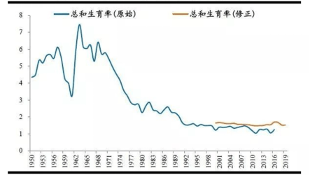 长沙2019出生人口_长沙人口热力图(3)