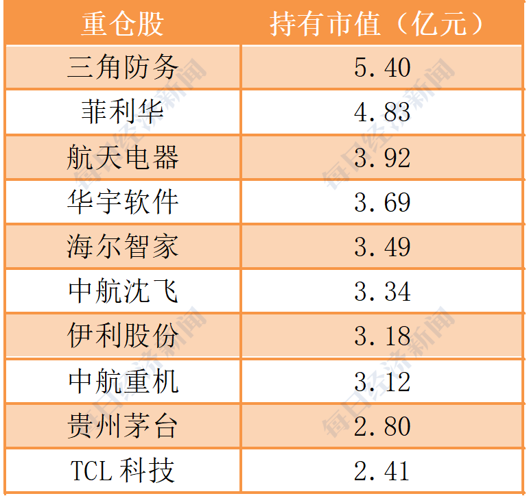 信管排名_管字微信头像(2)