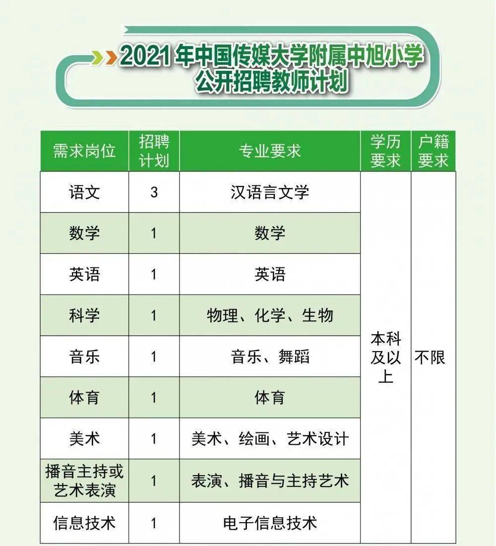 萧山人口2021_萧山区2021年面向社会招聘教师入围专业面试人员名单等事项通知(3)