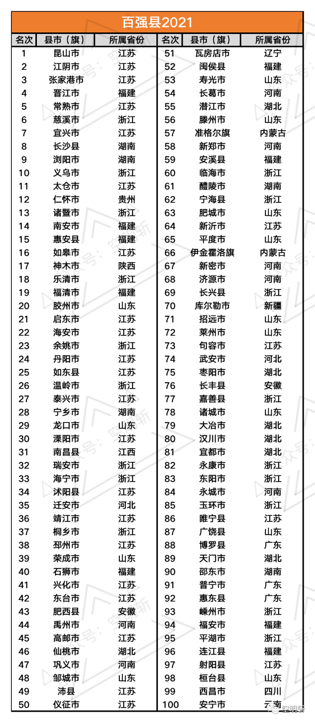 辽宁县排名_辽宁舰(3)