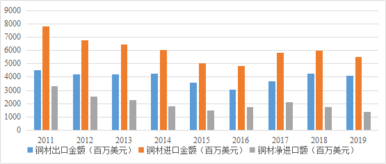 美国gdp百分之六十警戒线_苏联经济实力最强的时候国内生产总值 GDP 是美国的百分之多少(2)