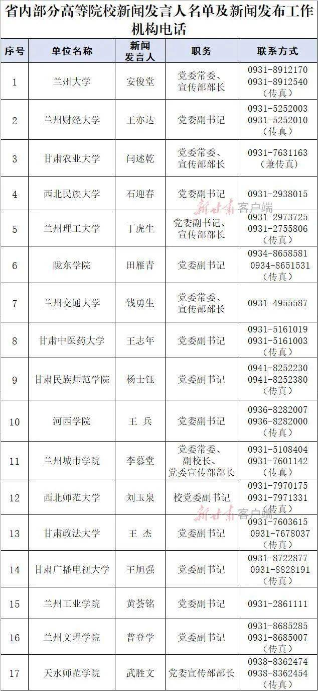 各省人口排名2021_各省人口排名(2)