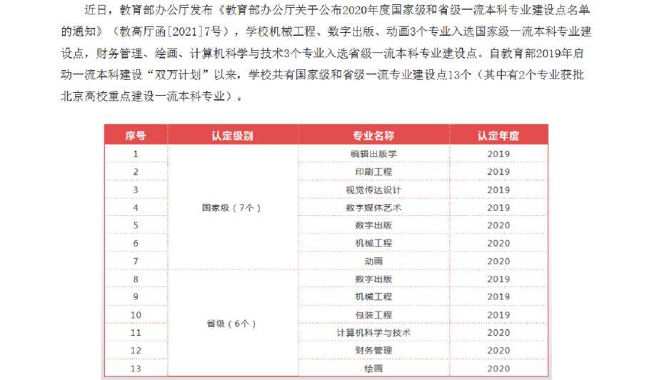 编辑出版学大学排名_世界排名前100的大学