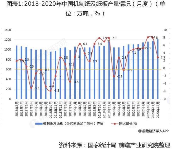 2020人口下滑_人口普查(3)