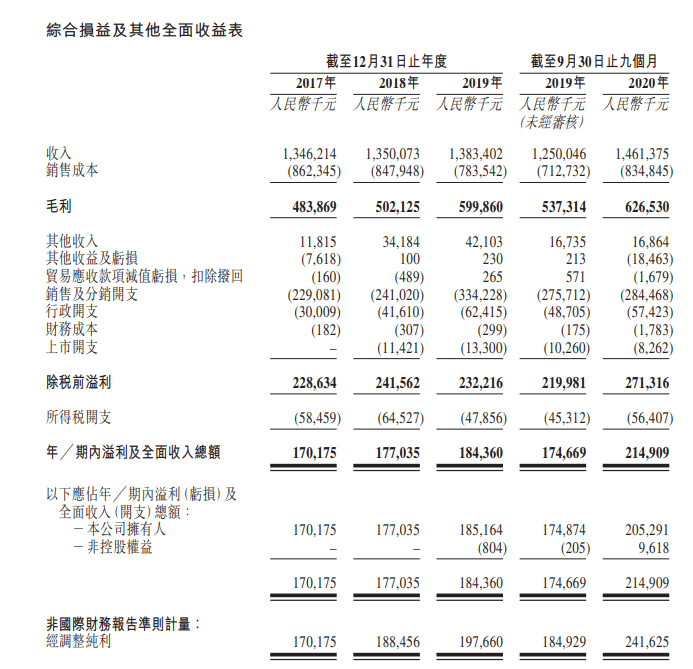 本土咨询公司排名_韩国本土烤肉店排名(2)