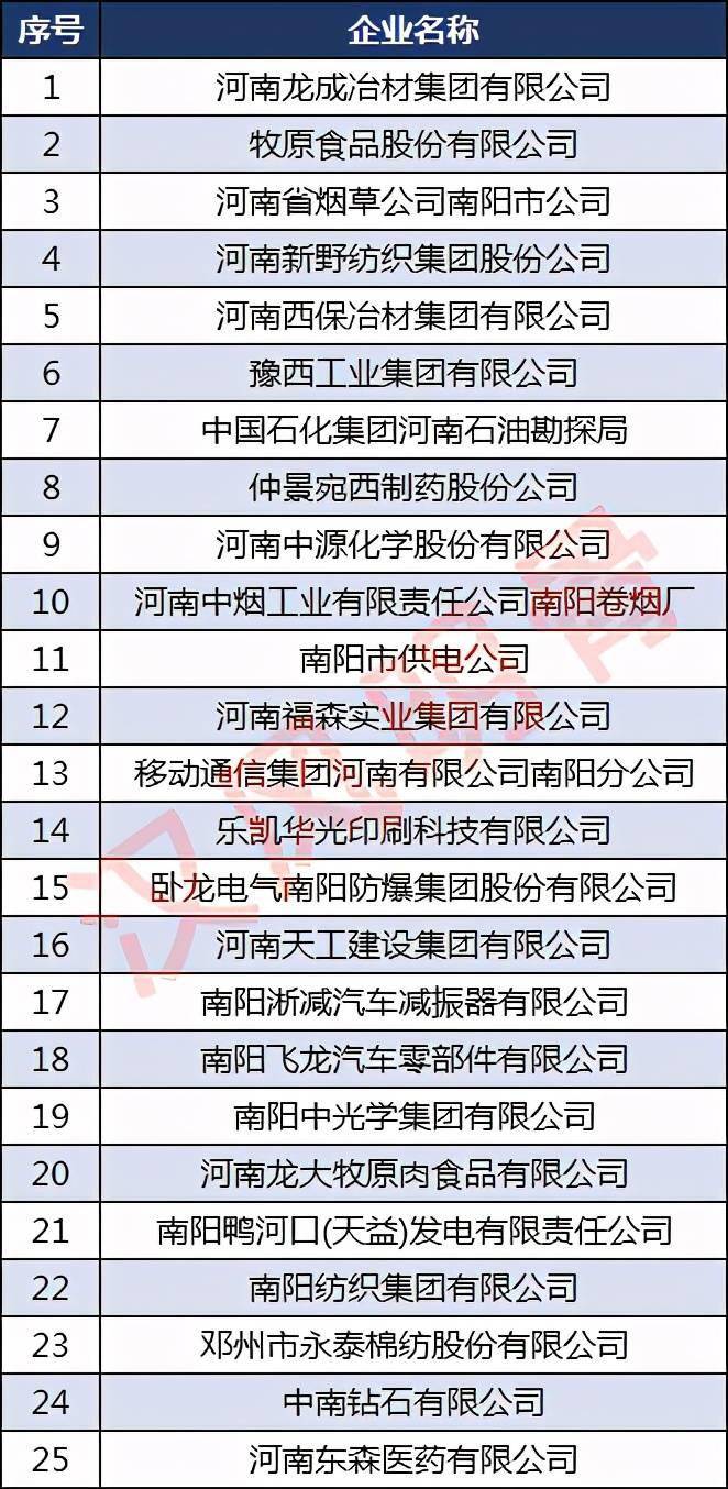 南阳公司排名_南阳理工学院排名