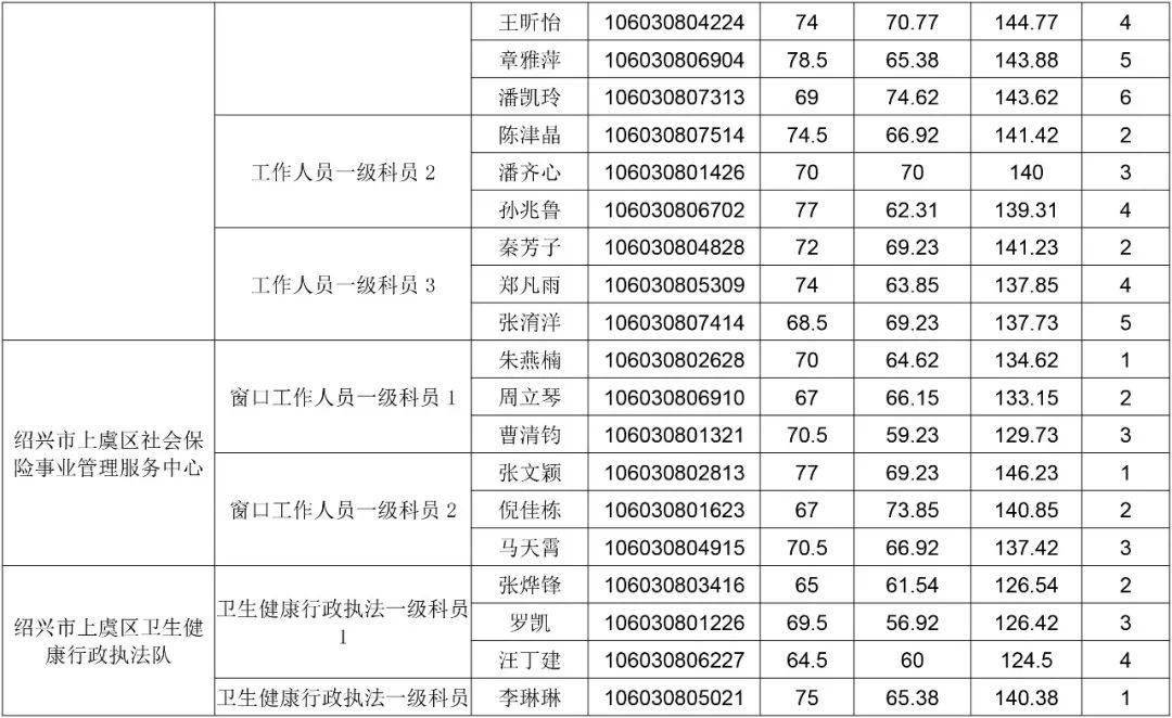 上虞区2021gdp是多少_深圳2021年一季度10 1区GDP排名来了 各区重点片区及项目曝光