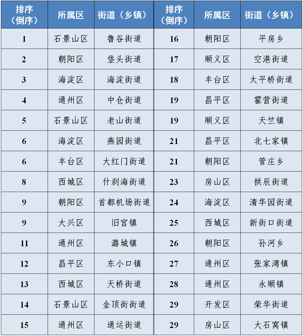 寿光各大乡镇GDP排名_仁寿乡镇GDP排行 看看你们那里有好多(3)