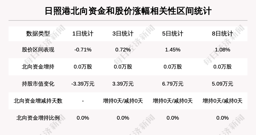 日照市1-11月gdp2020_2020全国城市GDP百强榜 山东11市上榜,日照排名(2)